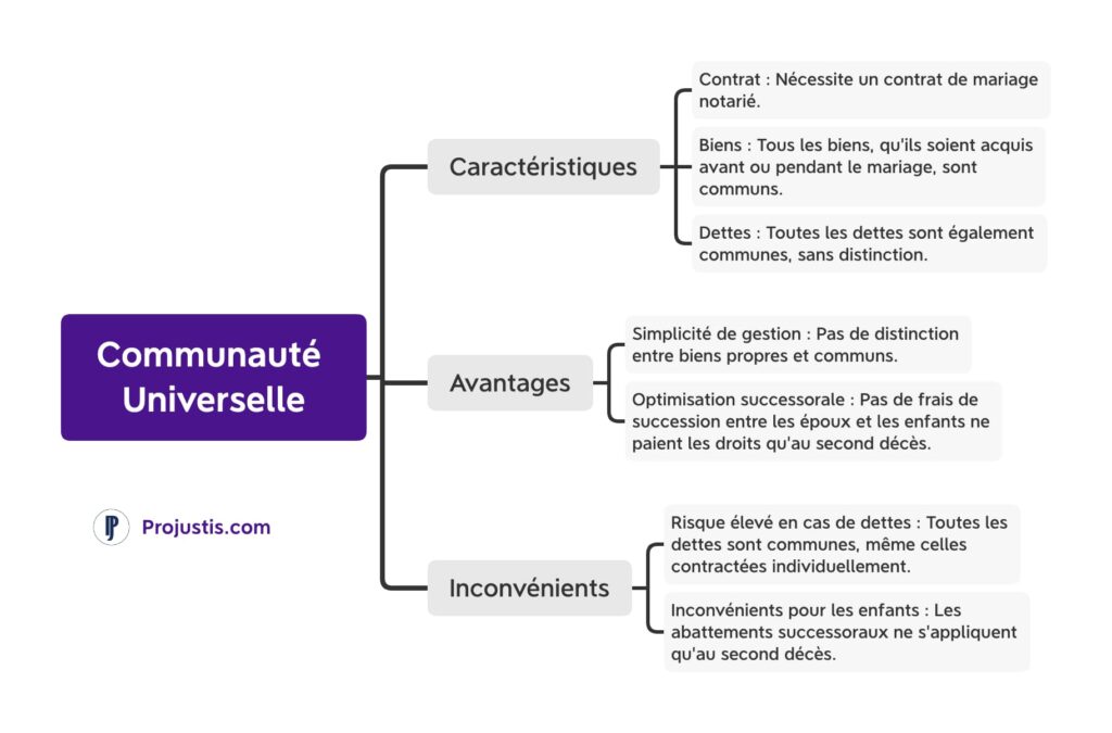 Communauté universelle